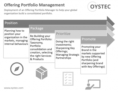 Offering Portfolio Management | Management | OYSTEC | Management & IT