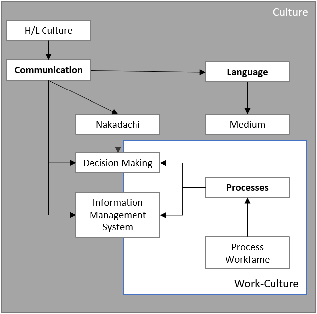 deutsch-japanische-zusammenarbeit-kultur-oystec