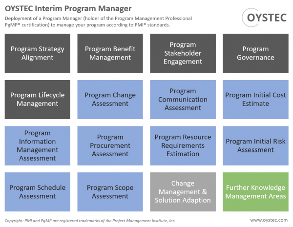 Interim-Programmmanager (zertifiziert)