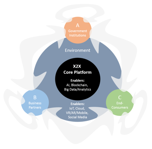 OYSTEC_DigitalX2CPlatform