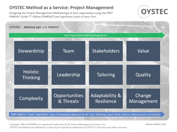Design of a Project Management Methodology (PMBOK®7)