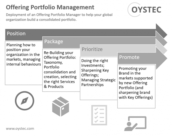 Interim Offering Portfolio Manager