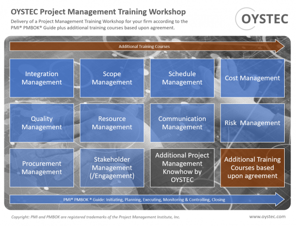 Taller de capacitación en gestión de proyectos