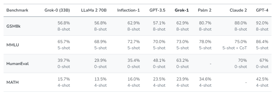 the-decoder_benchmarks_ai-models_grok_gpt_llama_claude